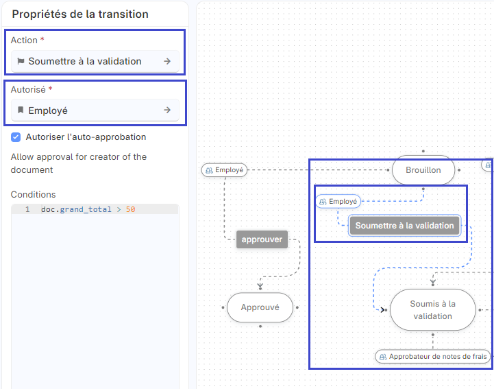 Cette image permet de visualiser une transition possible.